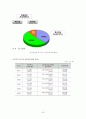 장애인 교육의 실태 및 필요성 분석과 문제 해결방안 모색 35페이지