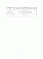 세계자동차시장 분석및 국내 해당 산업 발전 전략 17페이지