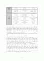 세계자동차시장 분석및 국내 해당 산업 발전 전략 33페이지