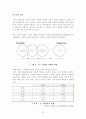 세계자동차시장 분석및 국내 해당 산업 발전 전략 34페이지