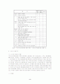 주식시장의 환경변화와 코스닥시장의 문제점 및 발전방향 8페이지