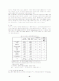 주식시장의 환경변화와 코스닥시장의 문제점 및 발전방향 20페이지