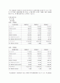 품질의 기업-두산중공업 11페이지