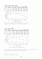 한국과 칠레의 FTA의 5년간 성과와 거시적 대응전략 10페이지