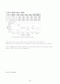 한국과 칠레의 FTA의 5년간 성과와 거시적 대응전략 11페이지