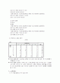 재테크 수단으로서의 아파트 14페이지