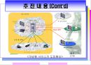 광대역 통합망 (BCN) 기술 21페이지