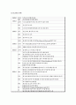 여행업 조사 및 사례분석 15페이지