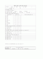 여학생 특기.적성 교육 과 인테넷 진로 탐색 프로그램 지도 12페이지