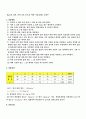 [공학실험]길이 및 구면의 곡률반지름 측정, 힘의 합성, 중력가속도 측정, 강체의 공간운동, 고체의 선팽창 계수, 액체의 밀도 측정 실험 예비 결과 레포트 12페이지