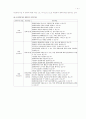 지방자치단체 홈페이지 평가 및 분석 14페이지