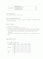 지방자치단체 홈페이지 평가 및 분석 17페이지