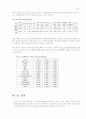 지방자치단체 홈페이지 평가 및 분석 20페이지