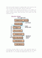 국민소득 이론  2페이지