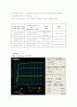 BJT 특성결과보고서 5페이지