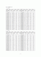 외식사업창업론 3페이지