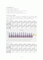 외식사업창업론 4페이지