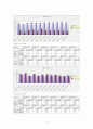 외식사업창업론 5페이지