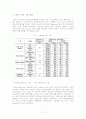 해운 동맹과 전략적 제휴(글로벌 얼라이언스) 17페이지