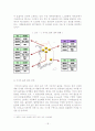 국내 대형 할인점의 유통 구조 분석( 이마트와 롯데마트를 사례로 ) 21페이지