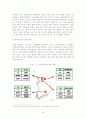 국내 대형 할인점의 유통 구조 분석( 이마트와 롯데마트를 사례로 ) 29페이지