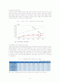 한중 무역의 현황과 문제점, 개선방안 5페이지