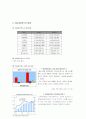 [경영]B2B 전자 상거래 성공사례 : 이상네트웍스 3페이지