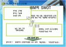 [조직개발론]IBM 경영혁신(IBM 사례) 7페이지
