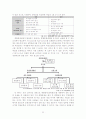 경영혁신의 필요성 고취를 위한 연구(대한항공의 변화 과정 사례를 중심으로...) 60페이지