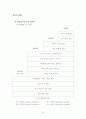 경영혁신의 필요성 고취를 위한 연구(대한항공의 변화 과정 사례를 중심으로...) 69페이지