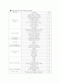 경영혁신의 필요성 고취를 위한 연구(대한항공의 변화 과정 사례를 중심으로...) 71페이지