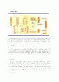 와인의 유통경로에 대하여...국제운송물류론 무역학과 레포트  6페이지