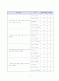 수업개선을 통한 교수-학습자료 제작 및 고찰 9페이지