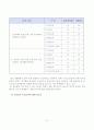 수업개선을 통한 교수-학습자료 제작 및 고찰 11페이지