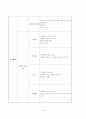 수업개선을 통한 교수-학습자료 제작 및 고찰 21페이지