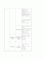 수업개선을 통한 교수-학습자료 제작 및 고찰 23페이지