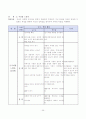 수업개선을 통한 교수-학습자료 제작 및 고찰 38페이지