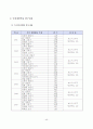 수업개선을 통한 교수-학습자료 제작 및 고찰 49페이지