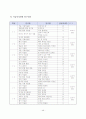 수업개선을 통한 교수-학습자료 제작 및 고찰 51페이지