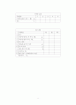 [토질역학] 토질실험의 모든 것 (흙의 물성실험, 투수실험, 압밀시험, 전단시험, 다짐시험, 들밀도시험, CBR 시험) 8페이지