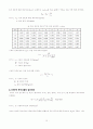 [토질역학] 토질실험의 모든 것 (흙의 물성실험, 투수실험, 압밀시험, 전단시험, 다짐시험, 들밀도시험, CBR 시험) 28페이지