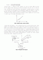 [토질역학] 토질실험의 모든 것 (흙의 물성실험, 투수실험, 압밀시험, 전단시험, 다짐시험, 들밀도시험, CBR 시험) 50페이지