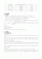 [토질역학] 토질실험의 모든 것 (흙의 물성실험, 투수실험, 압밀시험, 전단시험, 다짐시험, 들밀도시험, CBR 시험) 58페이지