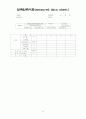 [토질역학] 토질실험의 모든 것 (흙의 물성실험, 투수실험, 압밀시험, 전단시험, 다짐시험, 들밀도시험, CBR 시험) 63페이지