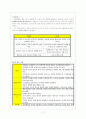 [경영]인적 자원관리 (GE 기업) 17페이지