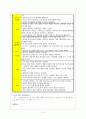 [경영]인적 자원관리 (GE 기업) 18페이지