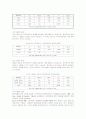 구조조정에 따른 정리해고 이후 종업원의 직무스트레스와 직무만족에 미치는 영향 10페이지