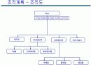 사업계획서- IHN (IT Human Networks)  5페이지