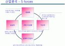 사업계획서- IHN (IT Human Networks)  8페이지