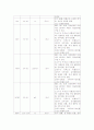 폐렴 Pneumonia 케이스스터디 간호과정 성인간호학 호흡 8페이지